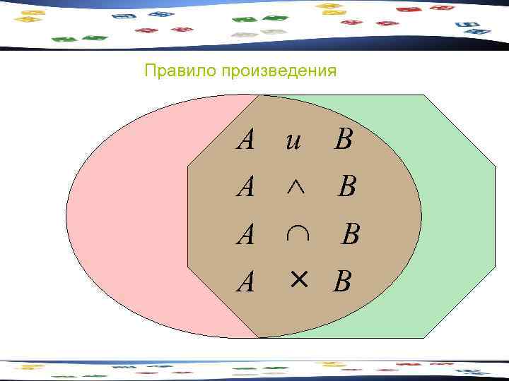 Правило произведения   А и В   А Ù В  