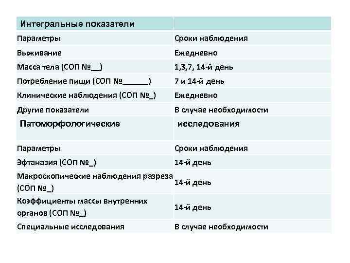 Интегральные показатели Параметры      Сроки наблюдения Выживание   