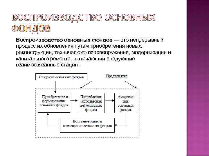 Экономическая сущность основных фондов