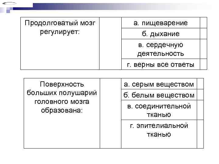 Продолговатый мозг а. пищеварение регулирует:   б. дыхание     в.