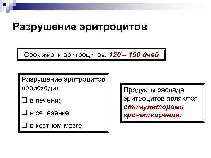 Разрушение эритроцитов  Срок жизни эритроцитов: 120 – 150 дней  Разрушение эритроцитов происходит: