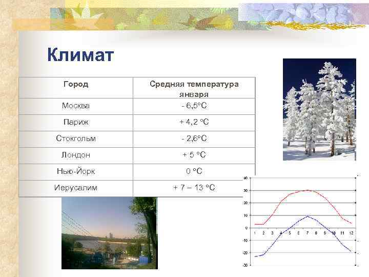 Климат Город Средняя температура    января Москва   6, 5 С