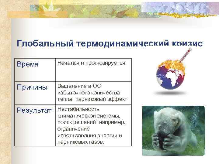 Глобальный термодинамический кризис Время  Начался и прогнозируется  Причины Выделение в ОС 