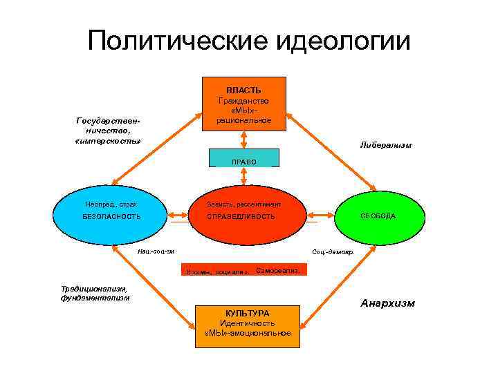 Полит идеологии план