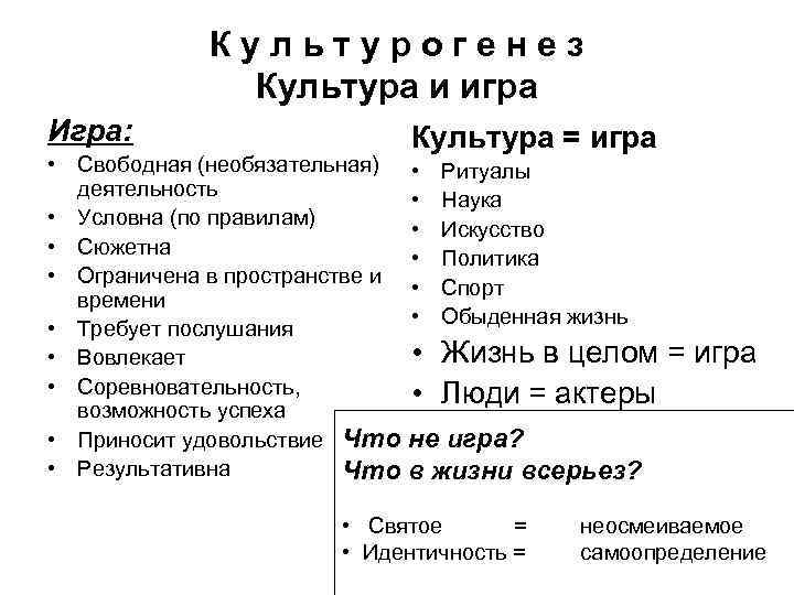    Культурогенез    Культура и игра Игра:   