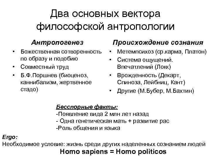    Два основных вектора   философской антропологии   Антропогенез 