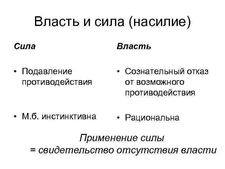 Сила власти