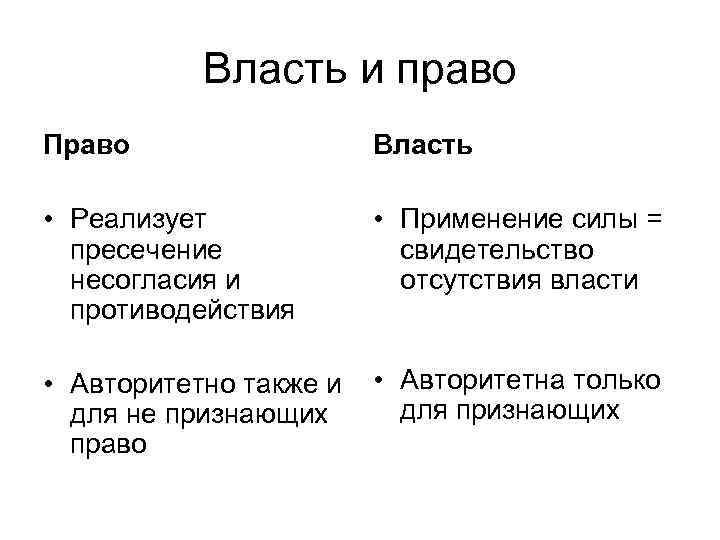 Правая власть