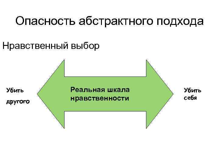 Нравственный подход