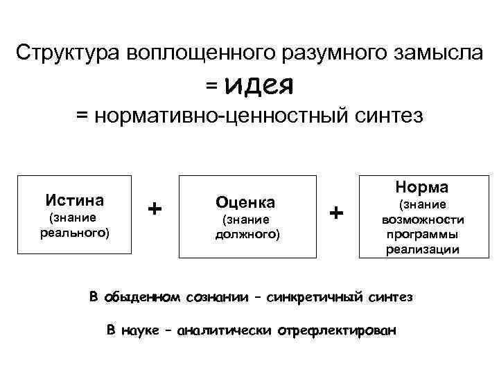 Замысел идея образ воплощенные в описании расчетах чертежах раскрывающих замысел и возможность