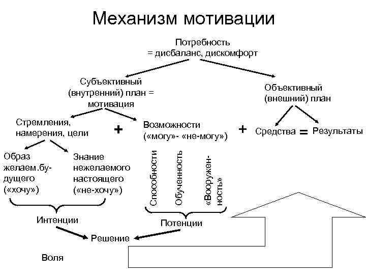 Потребности субъективные и объективные