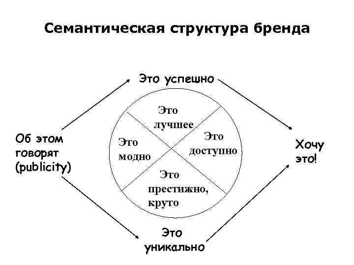 Текст семантика и структура