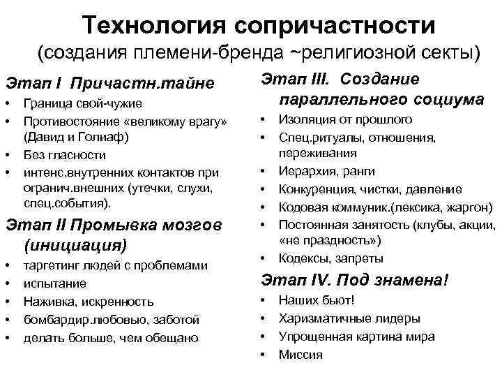   Технология сопричастности  (создания племени-бренда ~религиозной секты) Этап I Причастн. тайне 