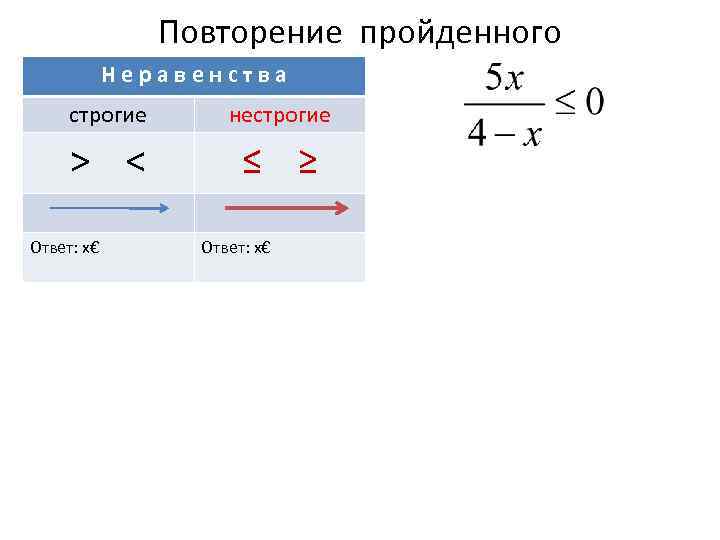     Повторение пройденного   Неравенства строгие  нестрогие  >