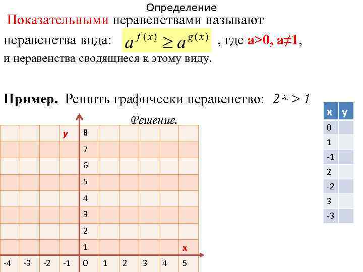       Определение Показательными неравенствами называют неравенства вида:  