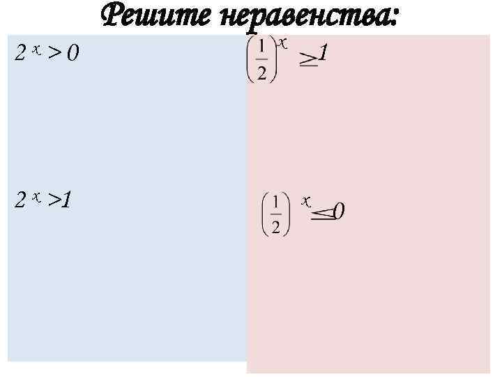    Решите неравенства:     х 2 >0 х 