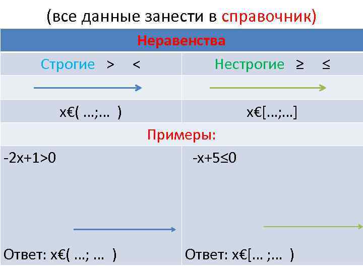  (все данные занести в справочник)    Неравенства Строгие >  <