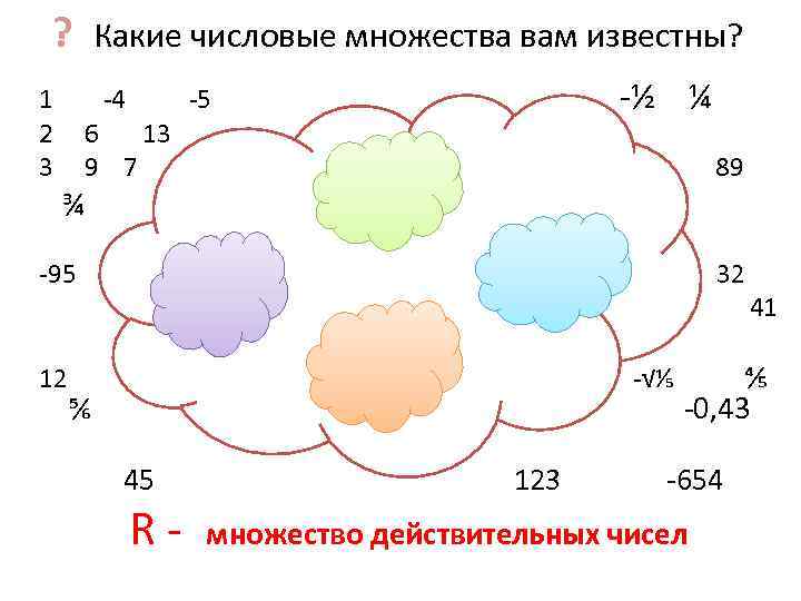  ?  Какие числовые множества вам известны? 1  -4  -5 