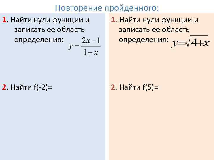 2 найдите нули функции 2 2. Как найти нули функции. Нули функции формула. Найдите нули функции. Найти нули функции y.