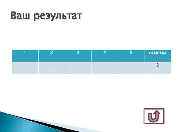 Ваш результат 1  2  3  4  5  отметка 