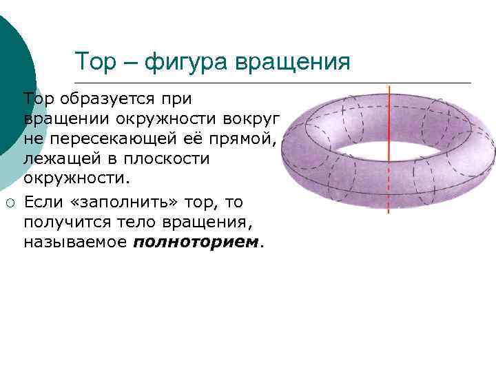 Фигуры вращения