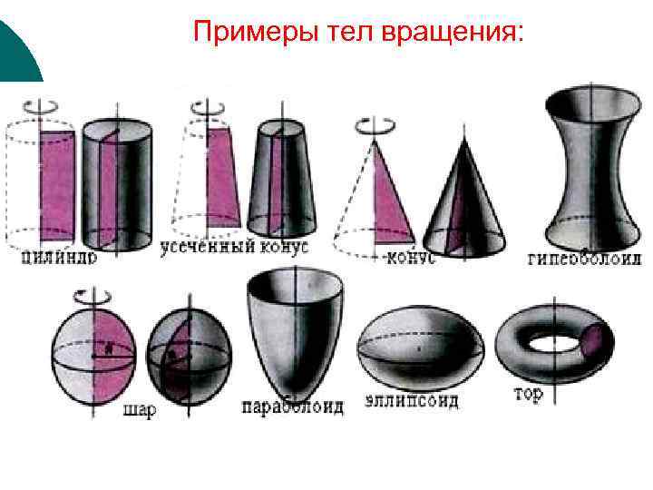 Укажите чертежи тел вращения