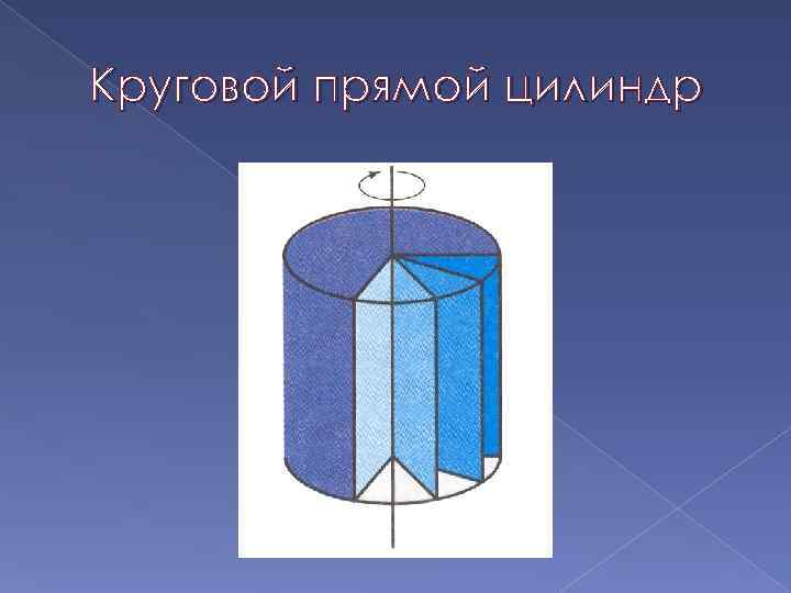 Круговой прямой цилиндр 