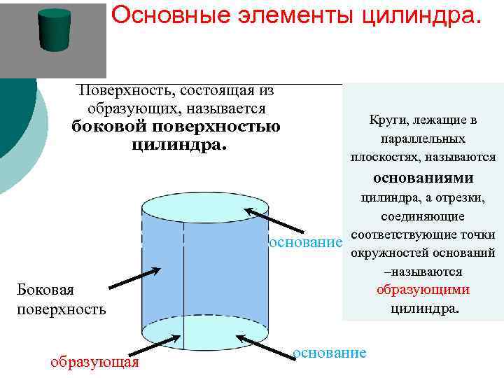 Определи каким цветом на рисунках выделены следующие элементы цилиндра