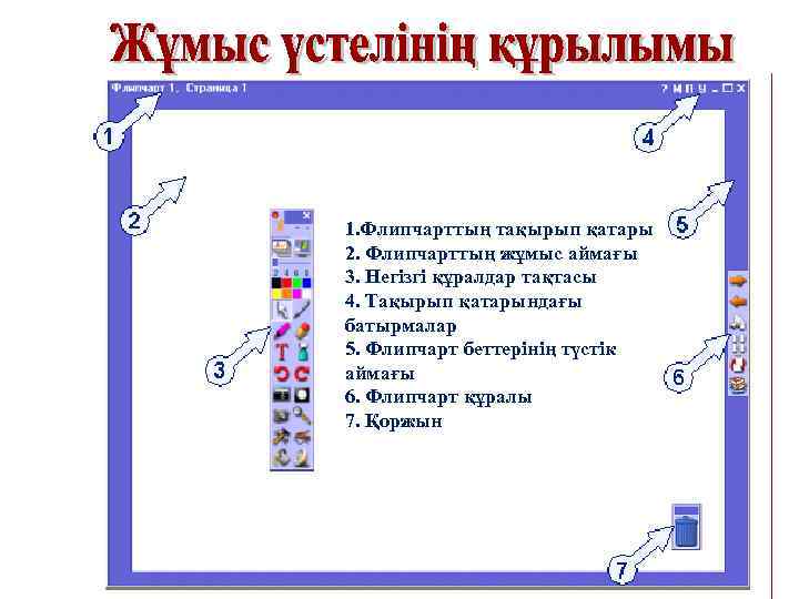 1. Флипчарттың тақырып қатары 2. Флипчарттың жұмыс аймағы 3. Негізгі құралдар тақтасы 4. Тақырып