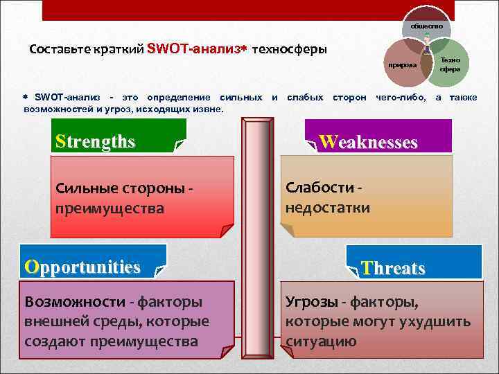      общество  Составьте краткий SWOT-анализ техносферы  