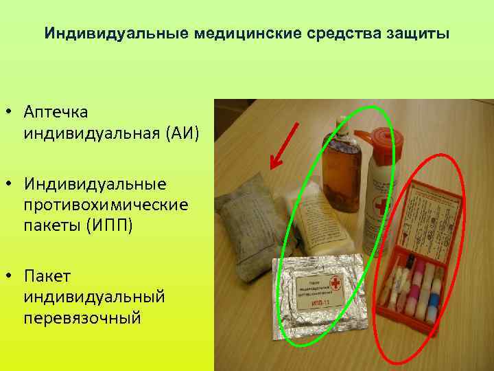 Индивидуальные медицинские средства защиты • Аптечка индивидуальная (АИ) • Индивидуальные Индивидуальные медицинские средства защиты • Аптечка индивидуальная (АИ) • Индивидуальные
