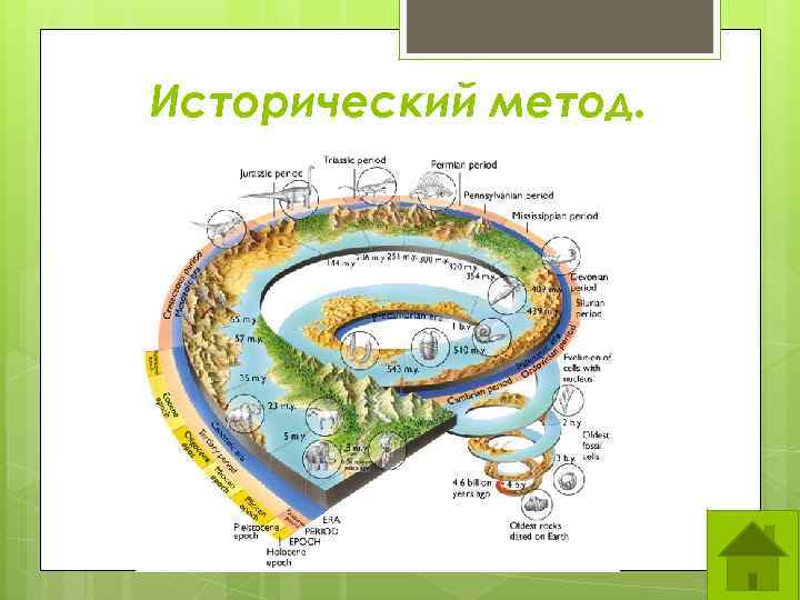 Исторический метод. 