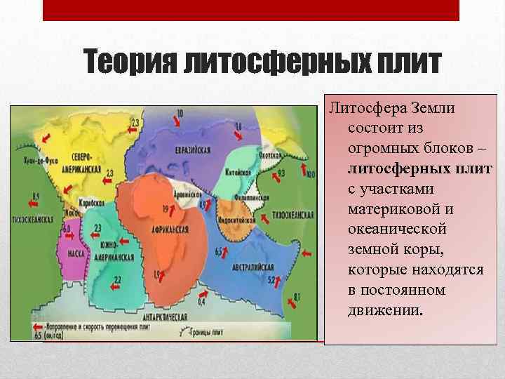 Теория литосферных плит    Литосфера Земли   состоит из  
