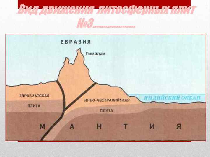 Вид движения литосферных плит   № 3………………. . 