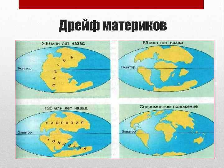 Дрейф материков 