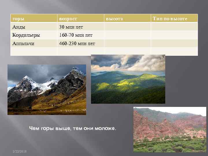 Анды кордильеры аппалачи. Возраст гор Анды. Возраст горы Анды. Горы по высоте. Анды и Кордильеры высота.