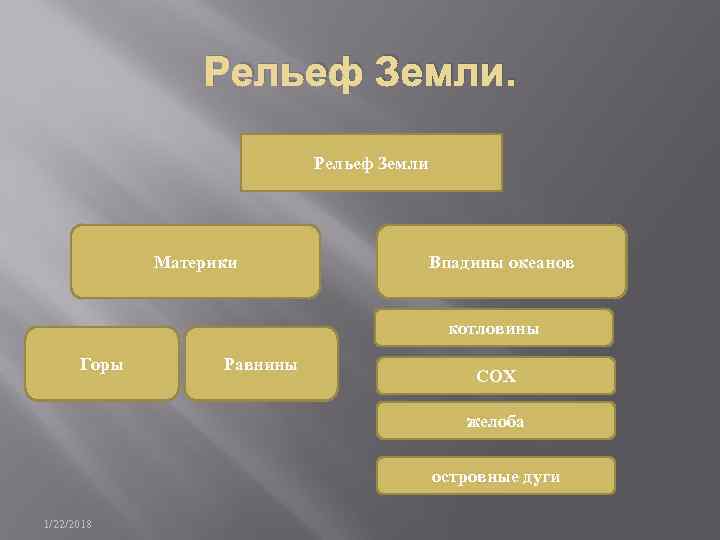 Тест рельеф земли 5 класс