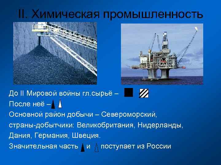  II. Химическая промышленность До II Мировой войны гл. сырьё – После неё –