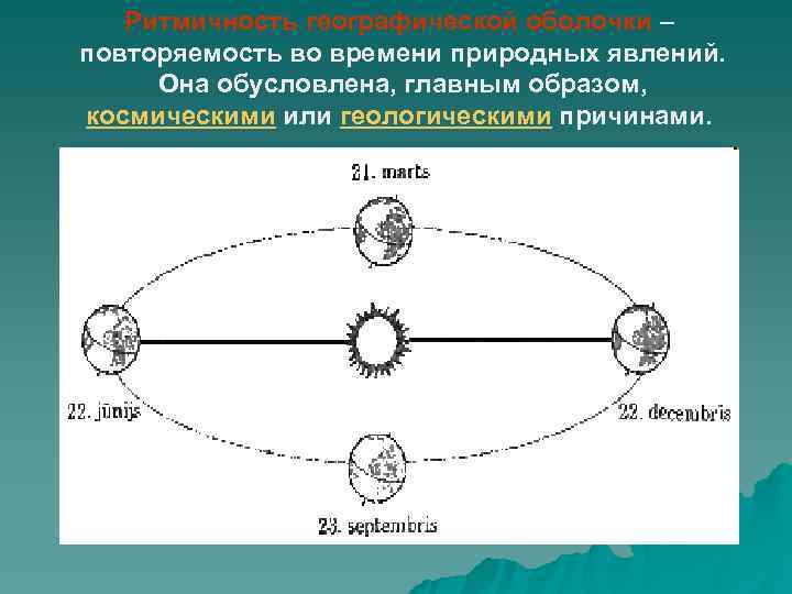 Ритмичность географической оболочки это. Ритмичность географической оболочки. Ритмичность географической оболочки рисунок. Ритмичность природных процессов и явлений это. Свойства географической оболочки ритмичность.