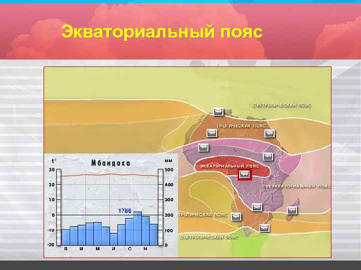 Экваториальный пояс 