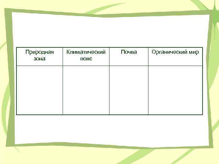 Природная Климатический Почва Органический мир зона пояс Природная Климатический Почва Органический мир зона пояс
