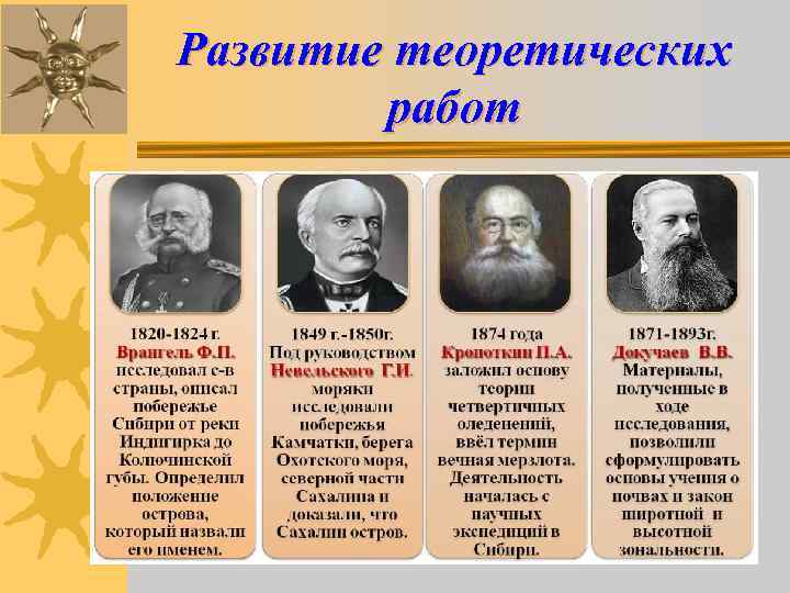 Развитие теоретических работ Развитие теоретических работ