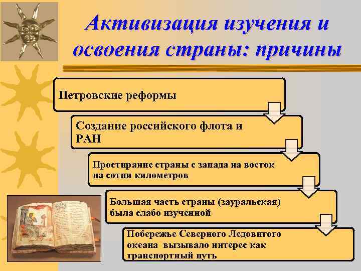 Активизация изучения и освоения страны: причины Петровские реформы Создание российского Активизация изучения и освоения страны: причины Петровские реформы Создание российского