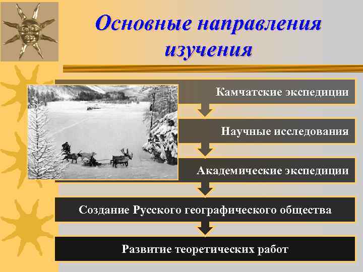 Основные направления изучения Камчатские экспедиции Основные направления изучения Камчатские экспедиции
