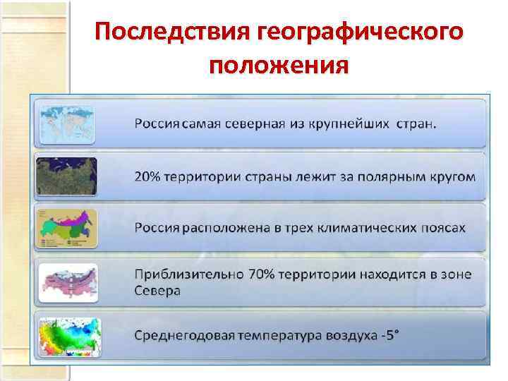Последствия географического   положения 