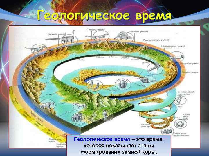 Геологическая летоисчисление и геологическая карта