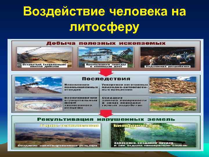 Воздействие человека на  литосферу 