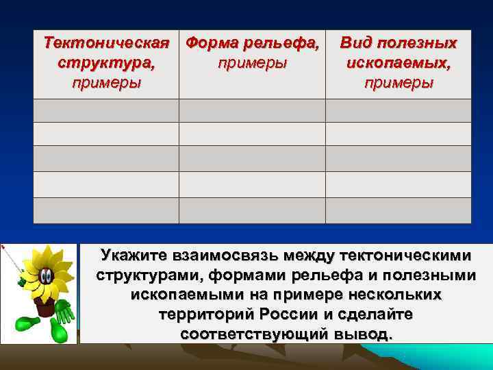 Тектоническая Форма рельефа,  Вид полезных структура,  примеры  ископаемых, примеры  