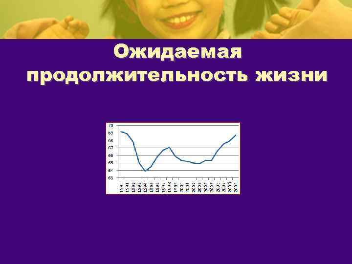  Ожидаемая продолжительность жизни 