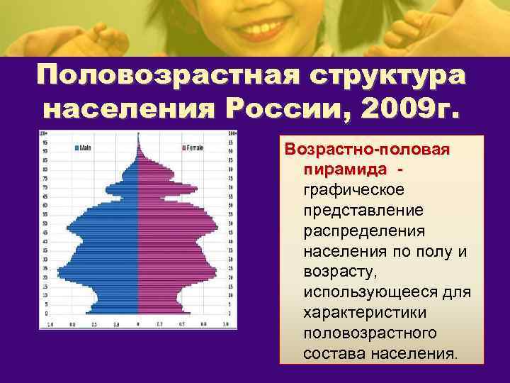 Половозрастная структура населения России, 2009 г.    Возрастно-половая    пирамида